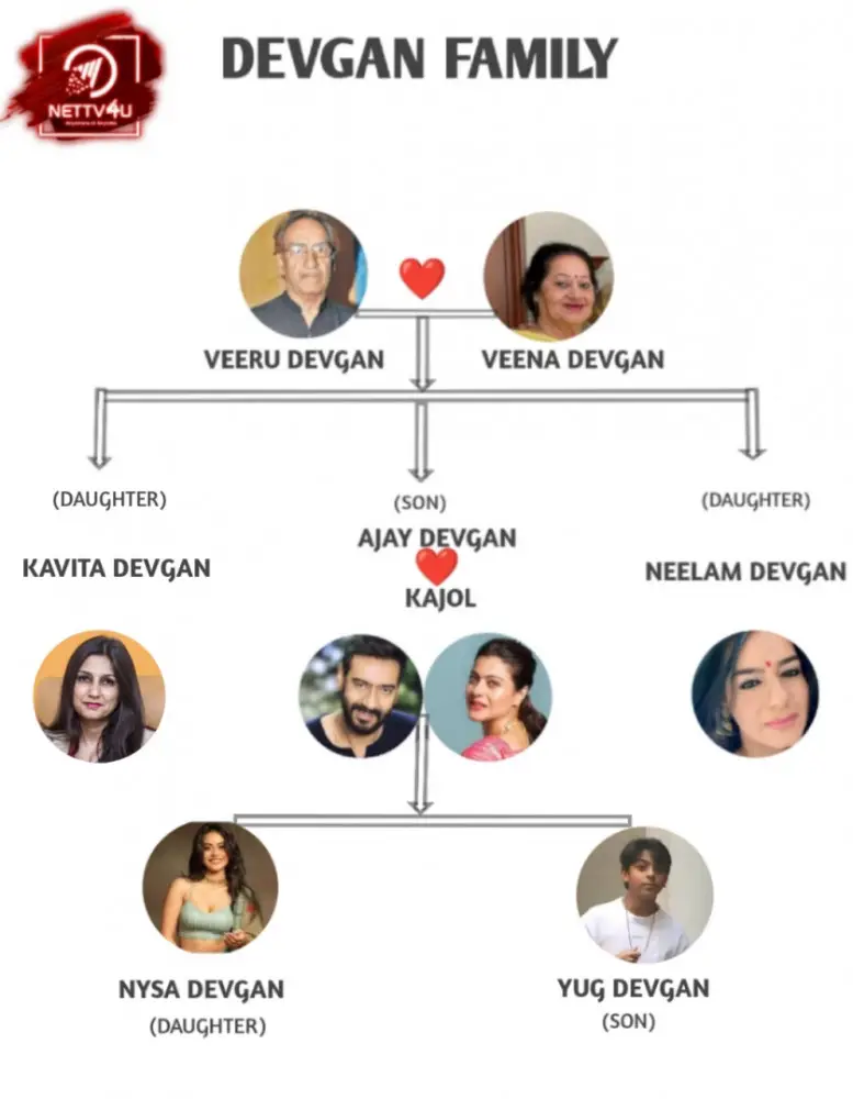 Devgan family